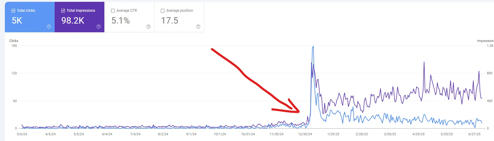 SEO optimalizált weboldal készítés Szigetszentmiklós - keresőmotor optimalizálás és online láthatóság növelés